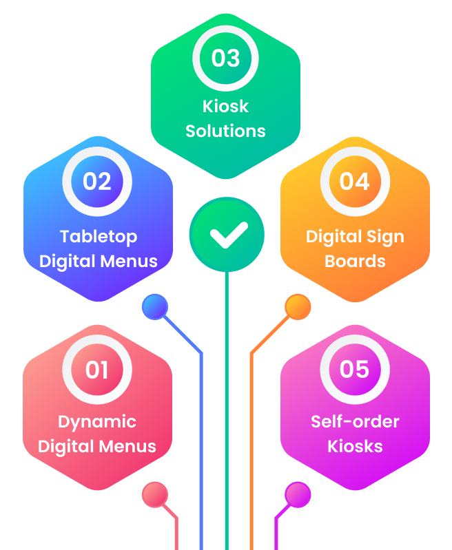 types-of-digital-menus