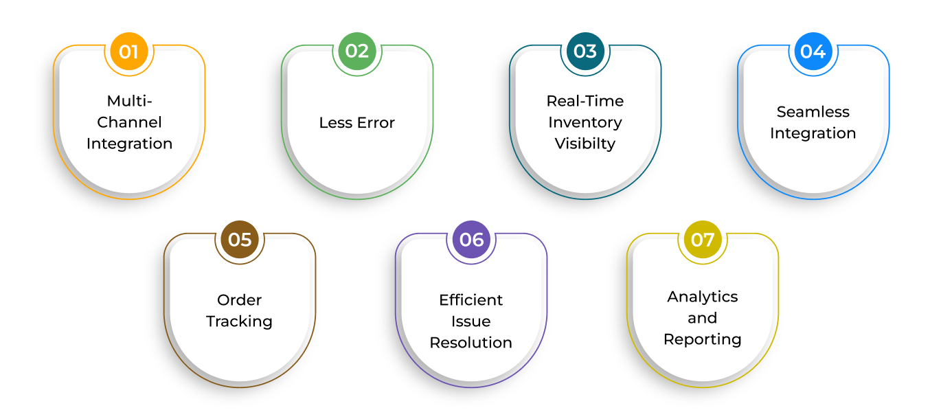 Most-Important-features-order-management