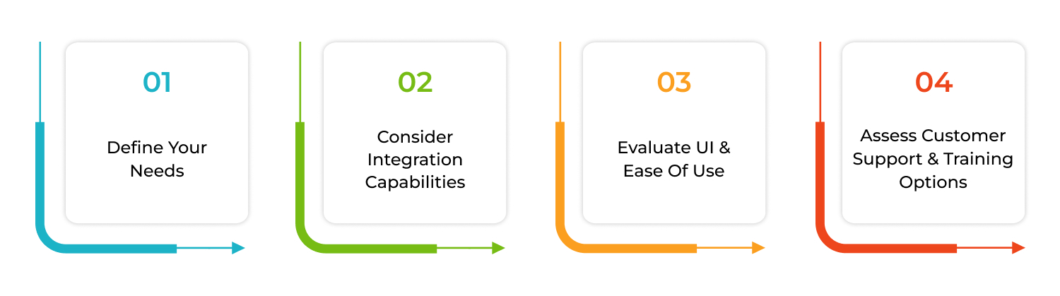 Types-of-order-management-systems