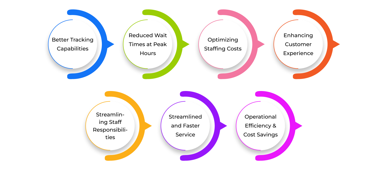 importance-contactless-ordering-systems