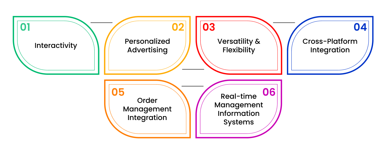 top-features-digital-menus